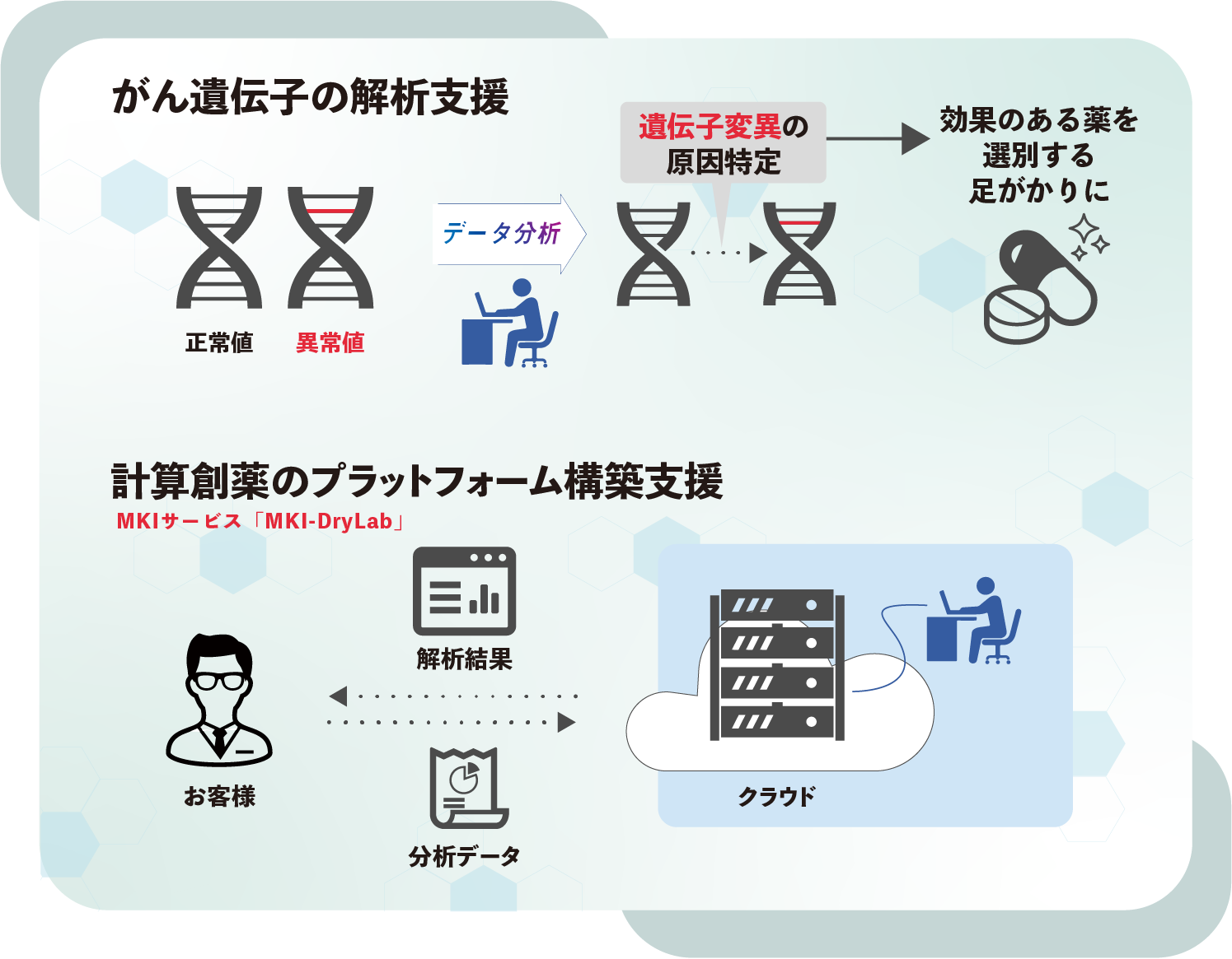 bioinfomatics-figure